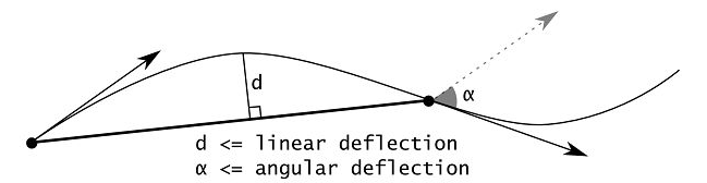 Parameters